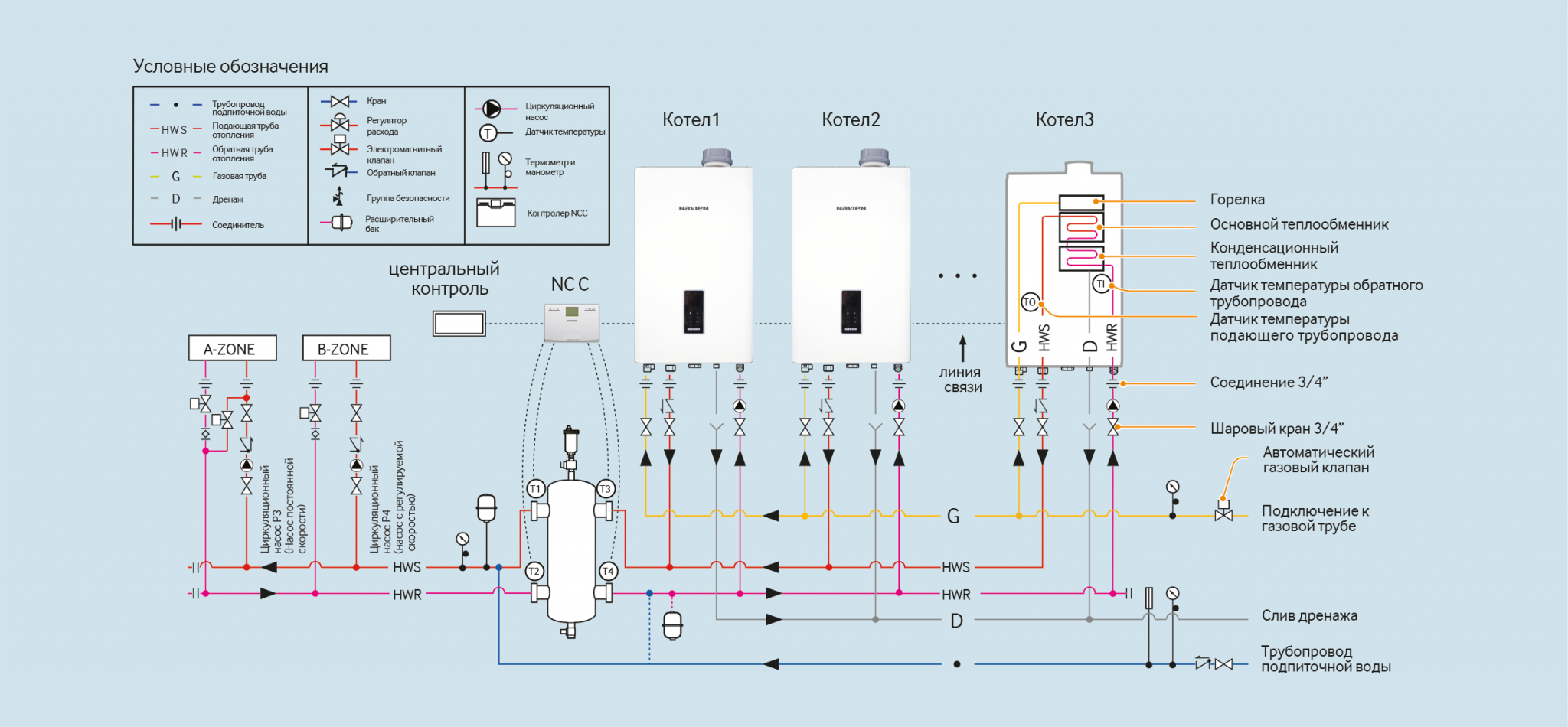 Как включить отопление на котле навьен. Обвязка газового двухконтурного котла Навьен Делюкс к24. Схема подключения котла отопления Навьен. Схема обвязки газовых котлов каскадом. Схема подключения настенного газового двухконтурного котла Навьен.